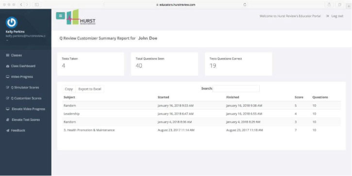 Customizer Individual Summary